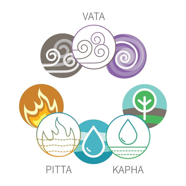 vata, pitta, kapha depiction 